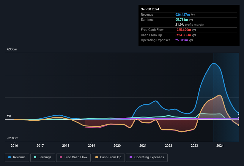 earnings-and-revenue-history