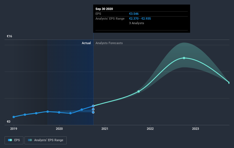 earnings-per-share-growth