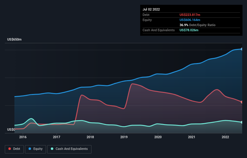 Kadant (NYSE:KAI) Has A Rock Solid Balance Sheet | Nasdaq