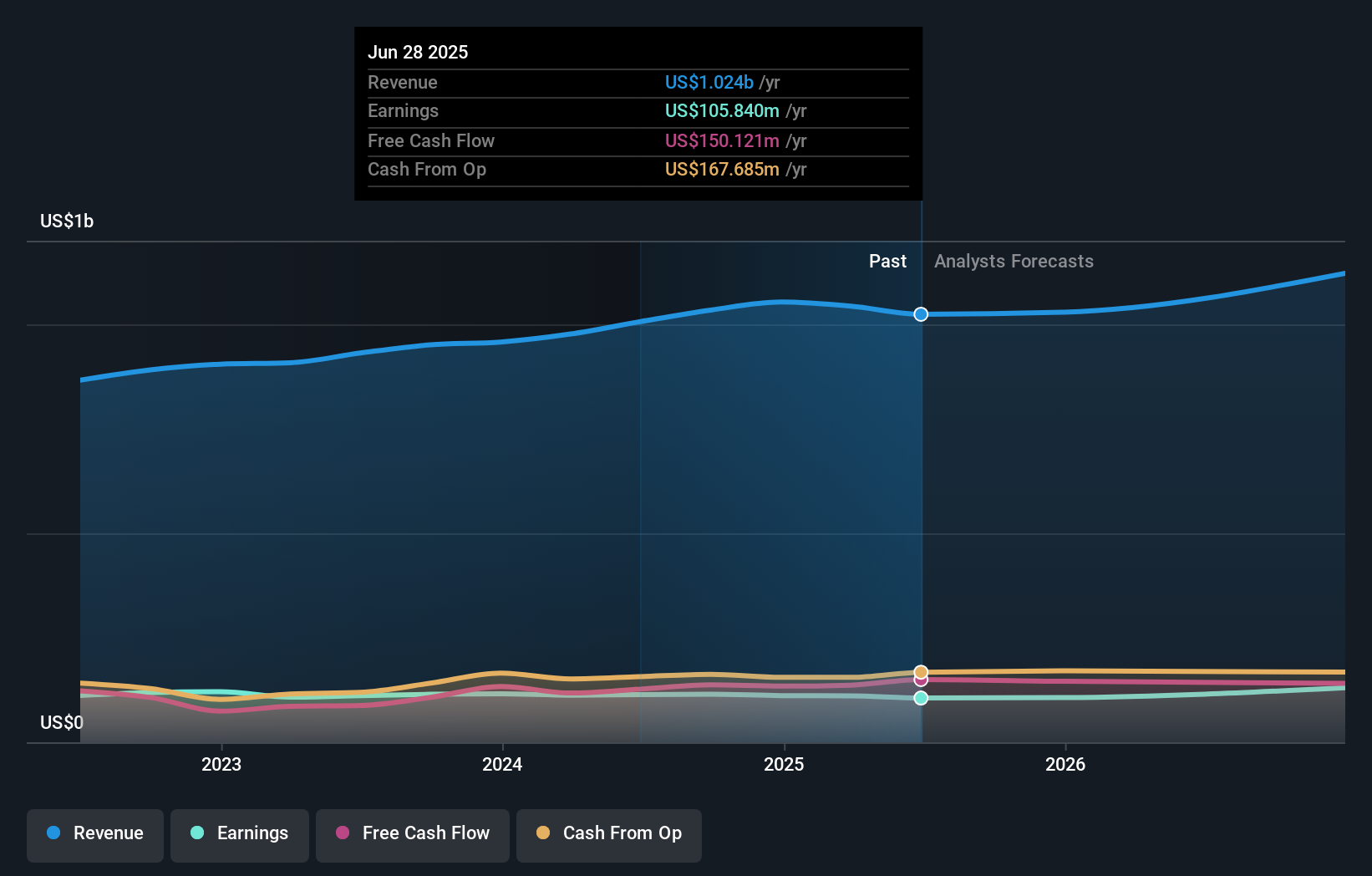 earnings-and-revenue-growth