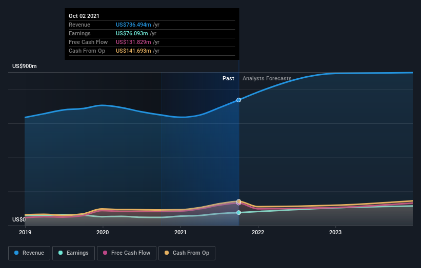 Is Kadant Inc. (NYSE:KAI) Potentially Undervalued? | Nasdaq