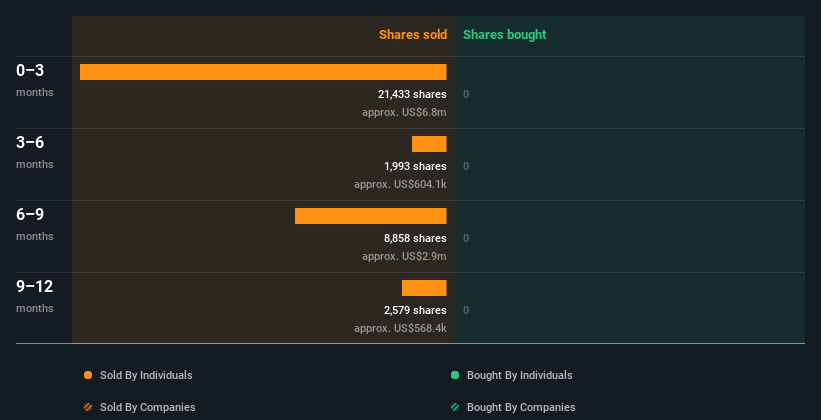 insider-trading-volume