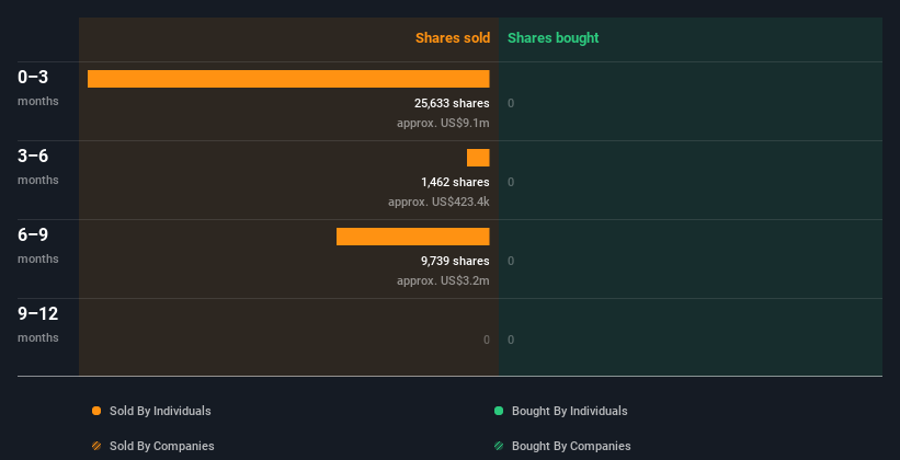 insider-trading-volume