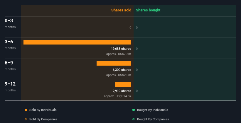 insider-trading-volume