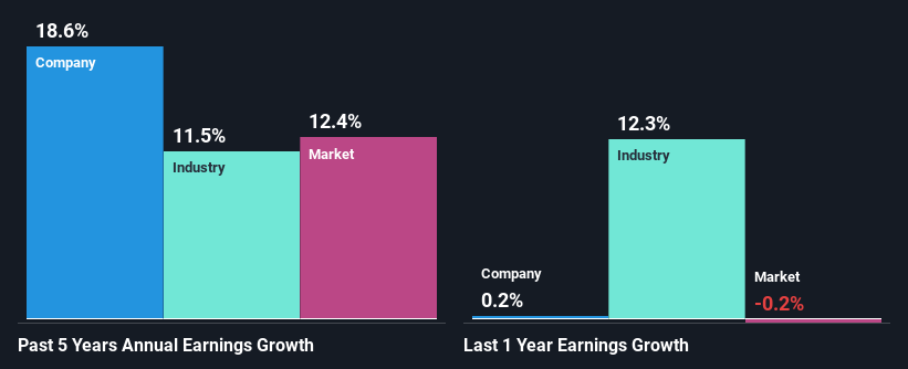 past-earnings-growth