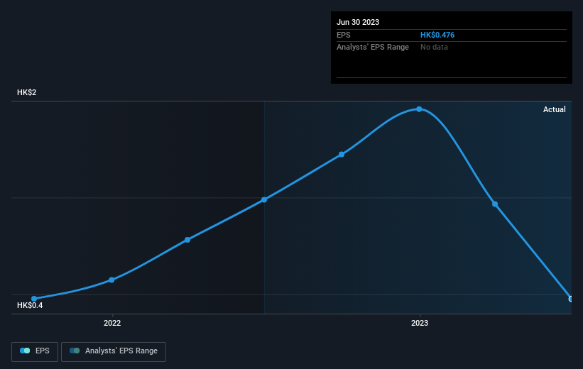 earnings-per-share-growth