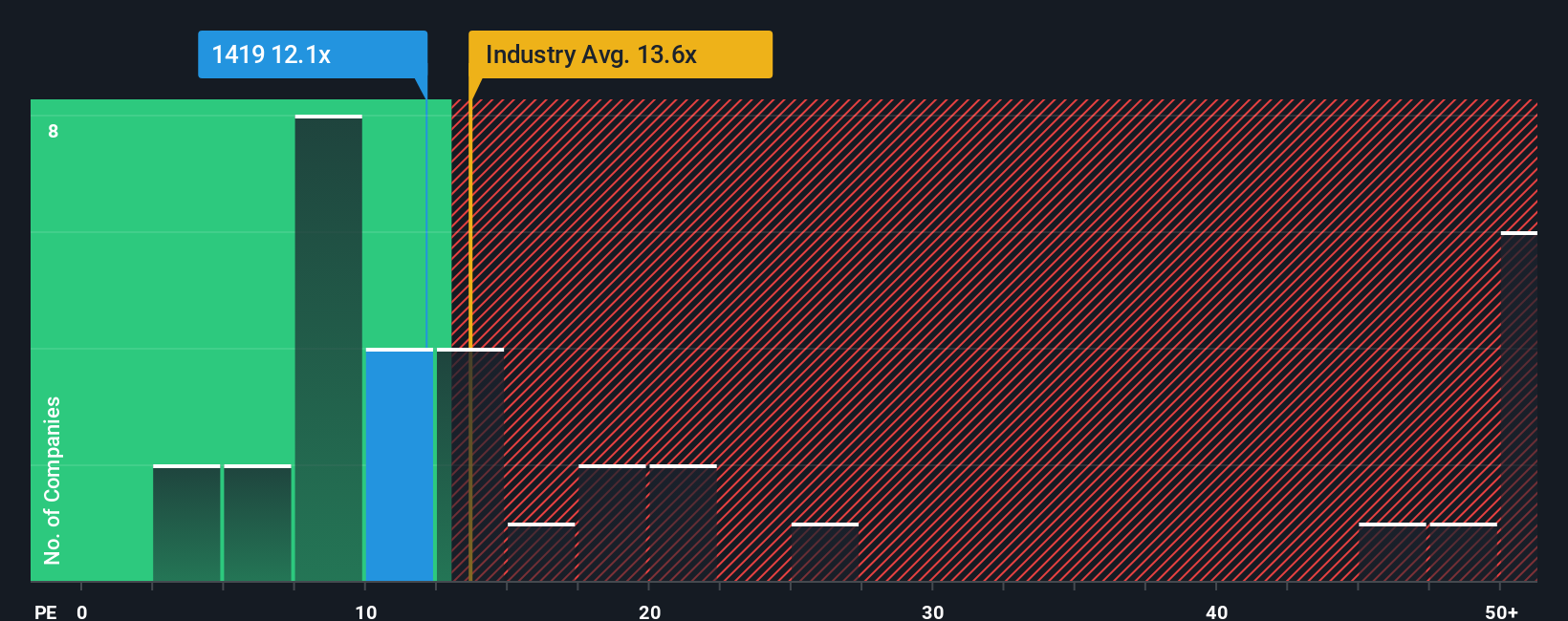 pe-multiple-vs-industry