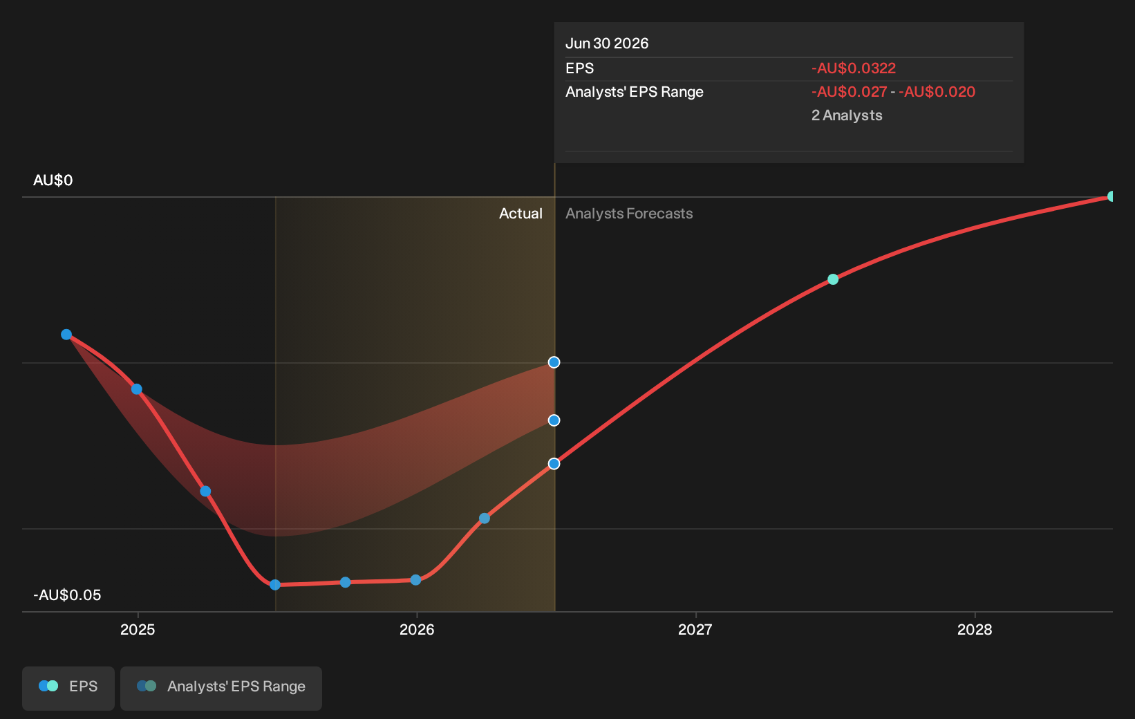earnings-per-share-growth