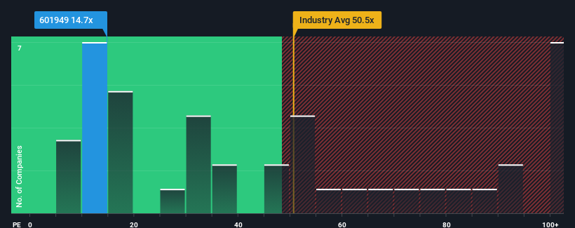 pe-multiple-vs-industry