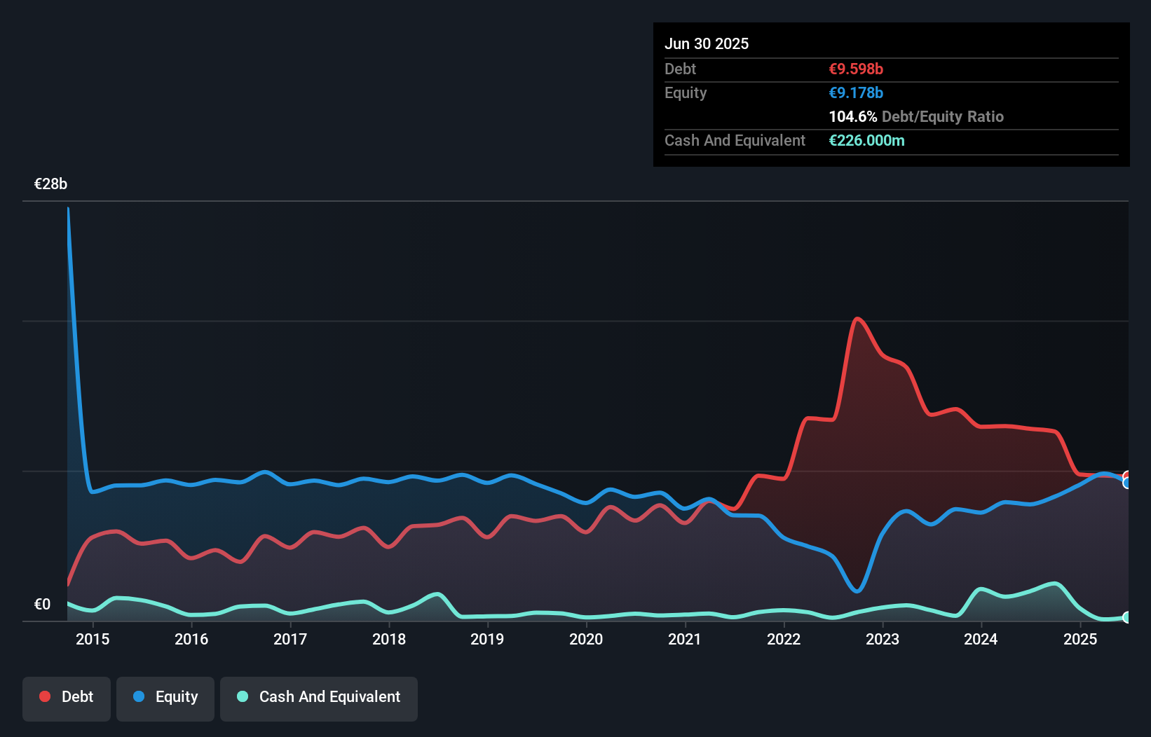 debt-equity-history-analysis