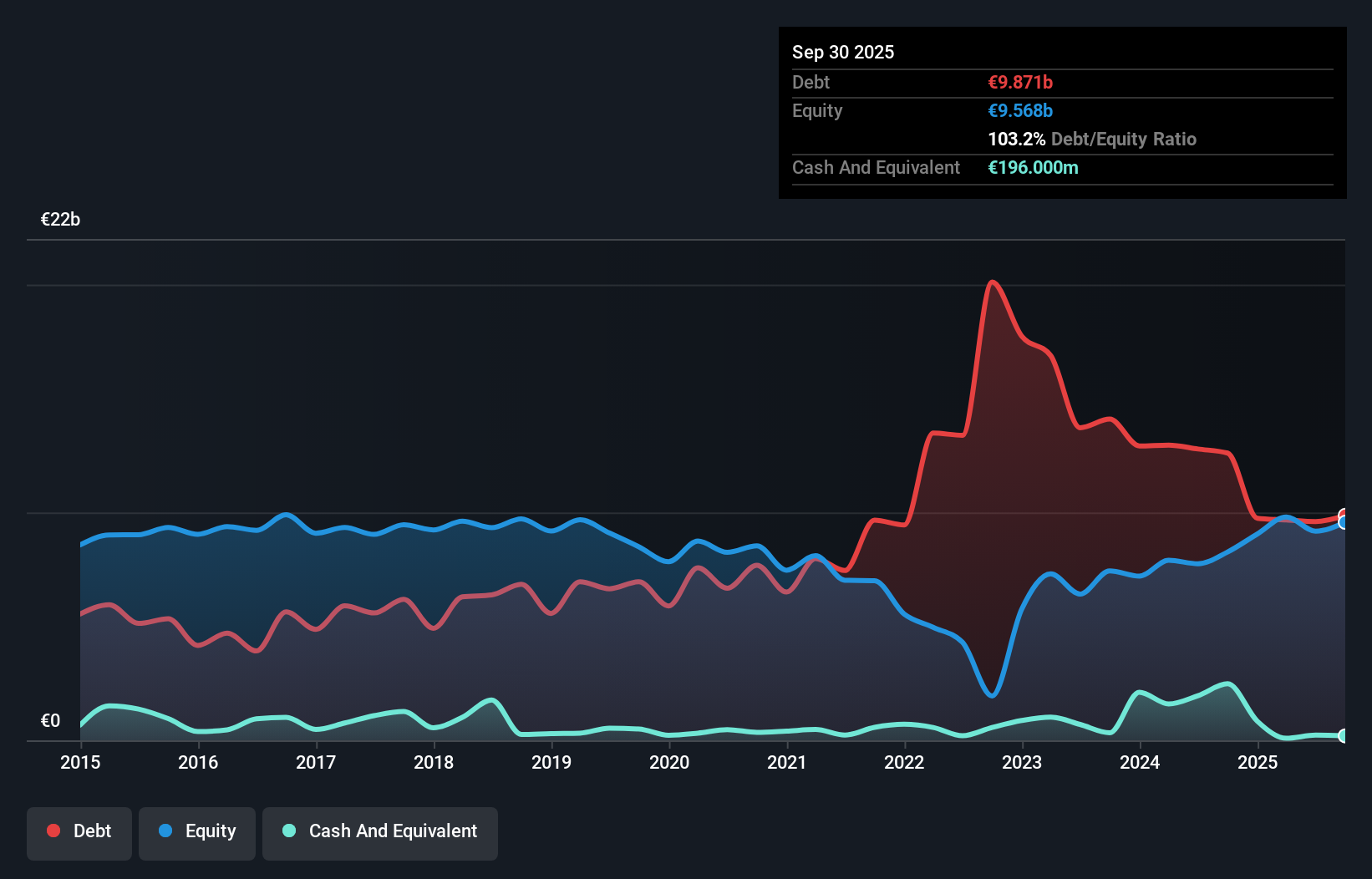 debt-equity-history-analysis