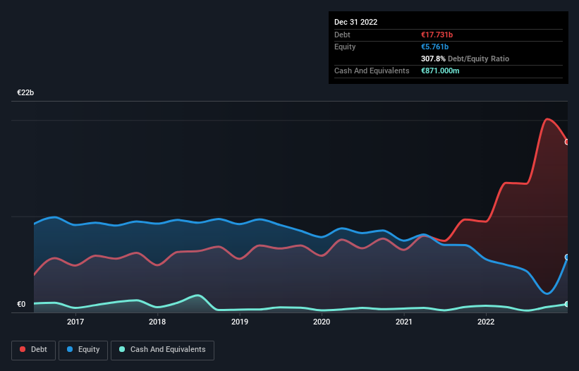 debt-equity-history-analysis