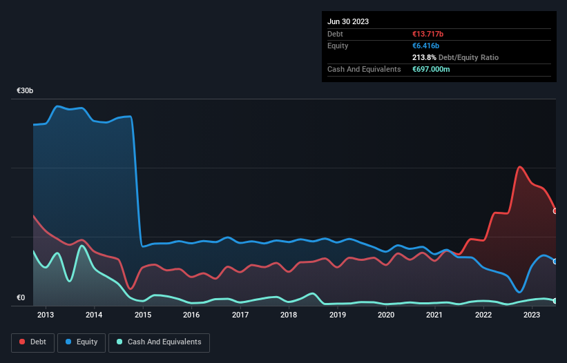 debt-equity-history-analysis