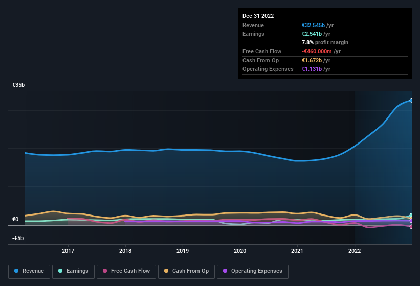 earnings-and-revenue-history