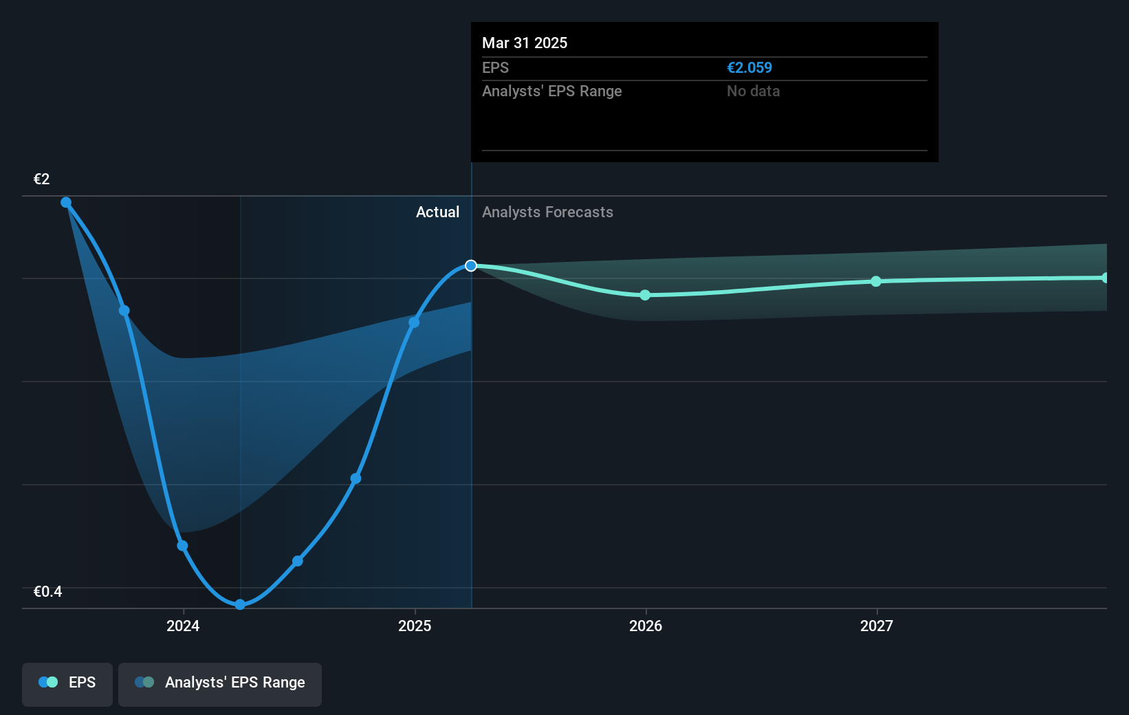 earnings-per-share-growth