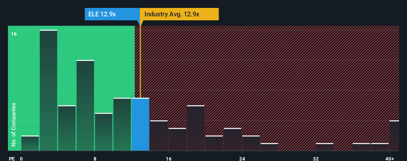 pe-multiple-vs-industry