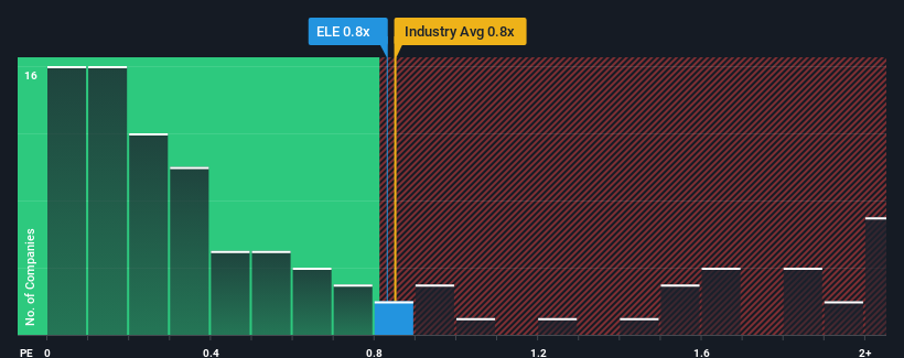 ps-multiple-vs-industry