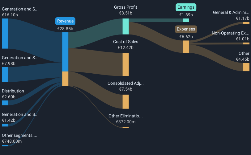 revenue-and-expenses-breakdown