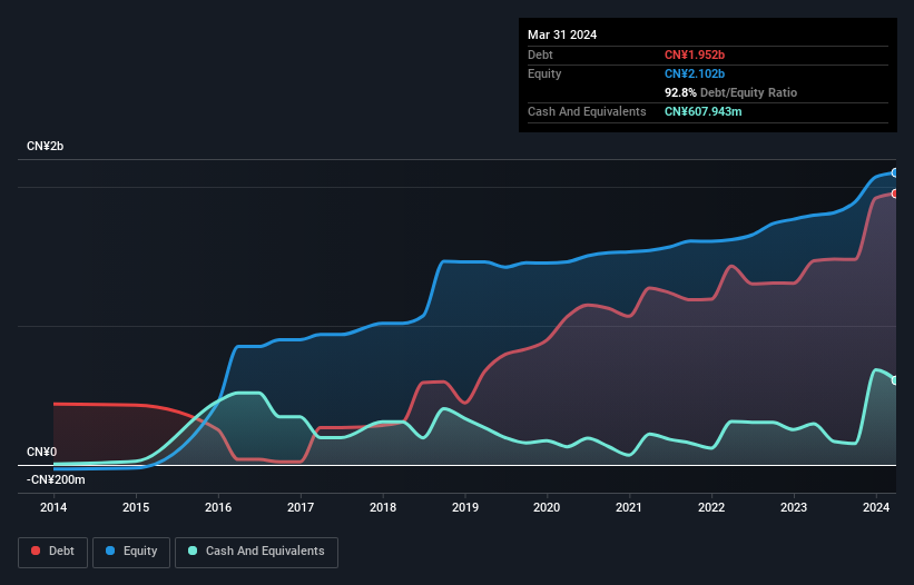 debt-equity-history-analysis