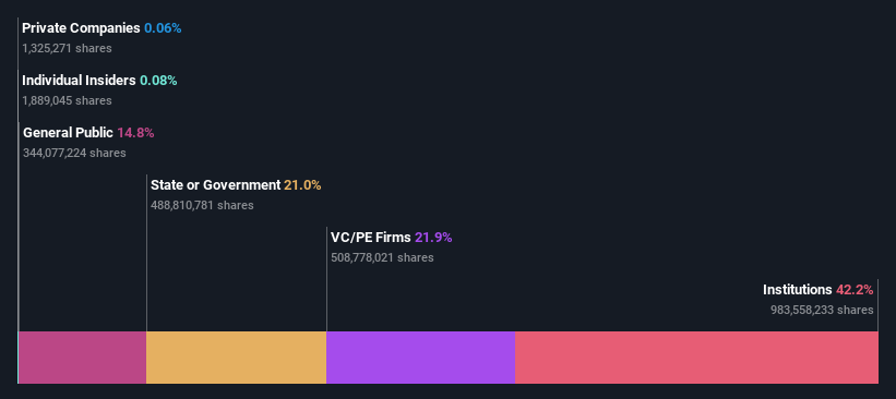 ownership-breakdown