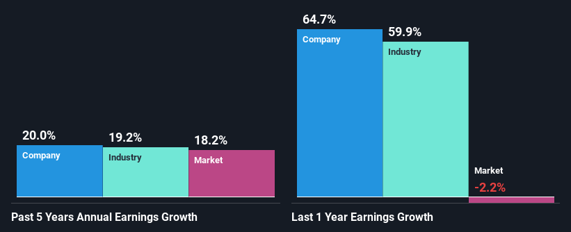 past-earnings-growth