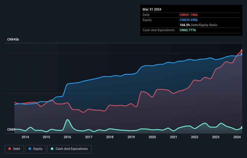 debt-equity-history-analysis