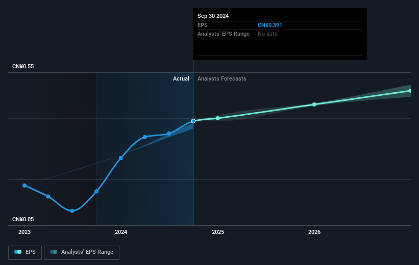 earnings-per-share-growth