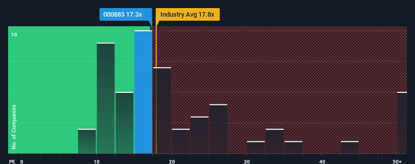 pe-multiple-vs-industry