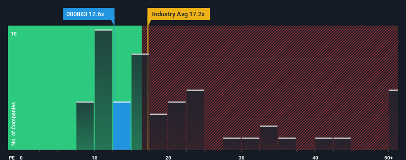 pe-multiple-vs-industry