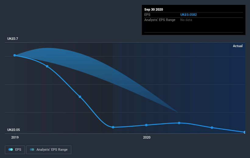 earnings-per-share-growth