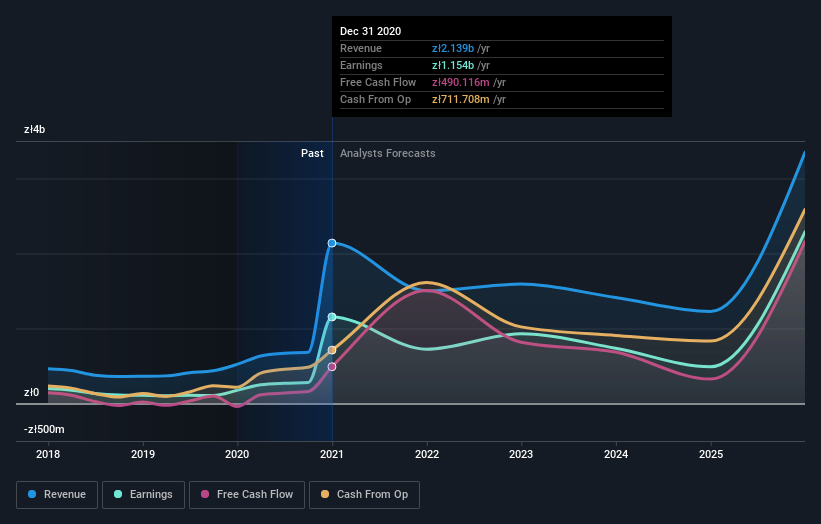 earnings-and-revenue-growth