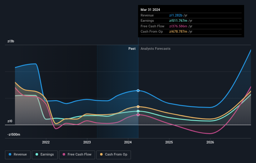 earnings-and-revenue-growth