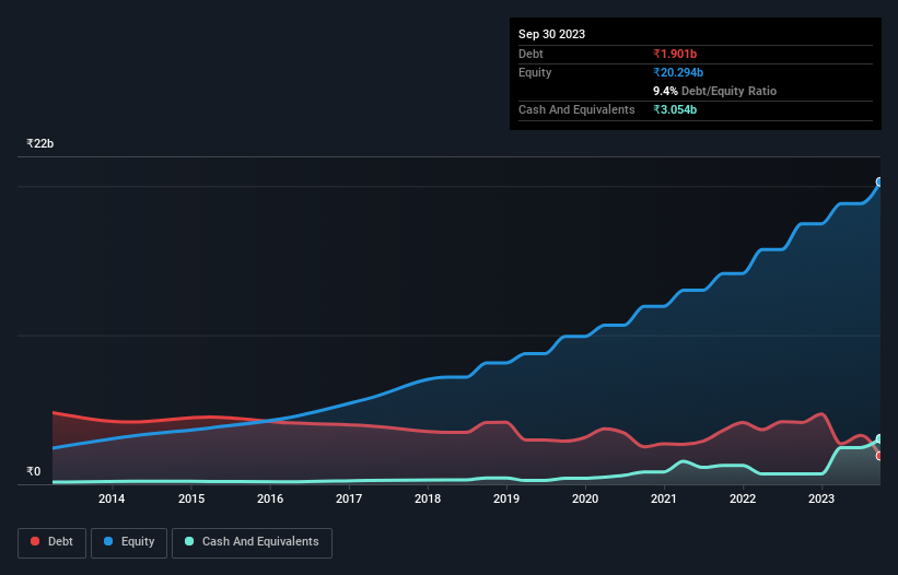 debt-equity-history-analysis