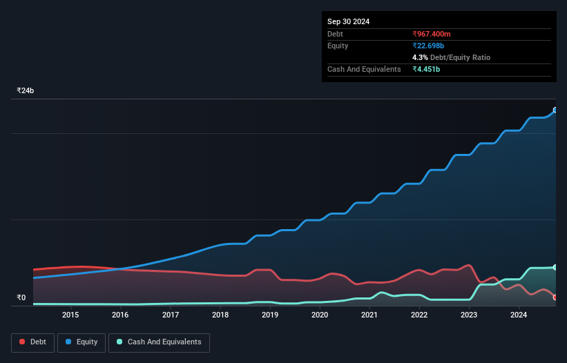 debt-equity-history-analysis