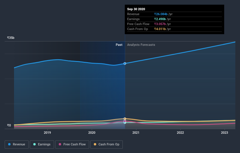 earnings-and-revenue-growth