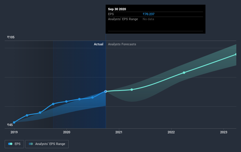 earnings-per-share-growth