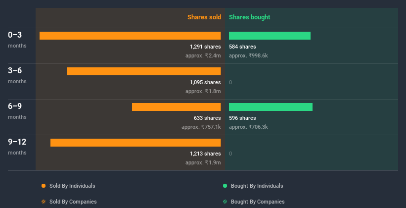 insider-trading-volume