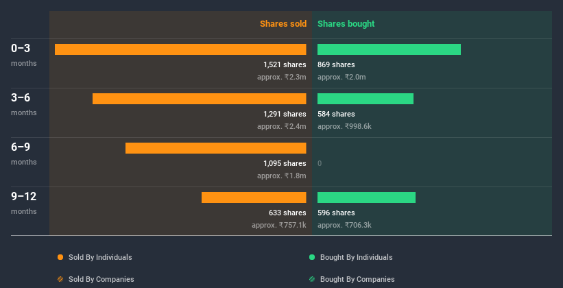 insider-trading-volume