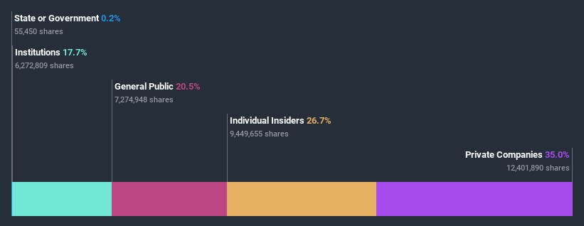 ownership-breakdown