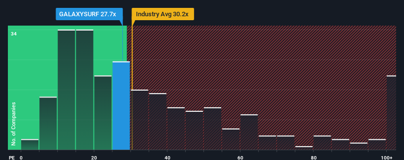 pe-multiple-vs-industry