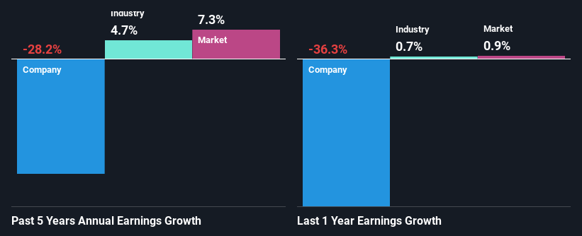 past-earnings-growth