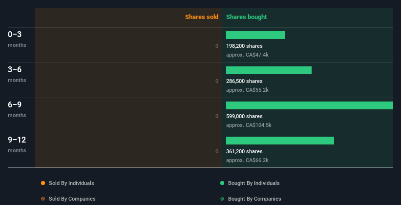 insider-trading-volume