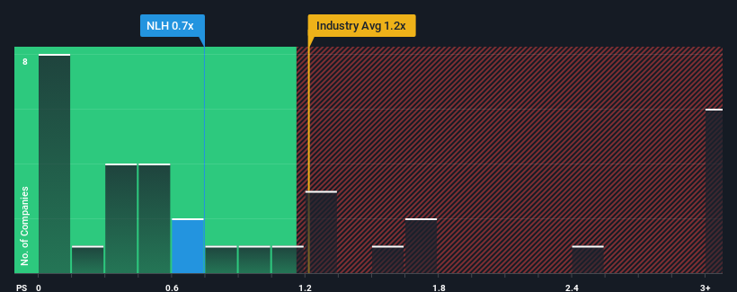 ps-multiple-vs-industry