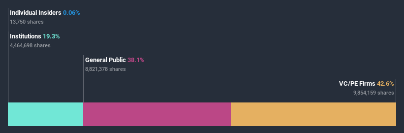 ownership-breakdown