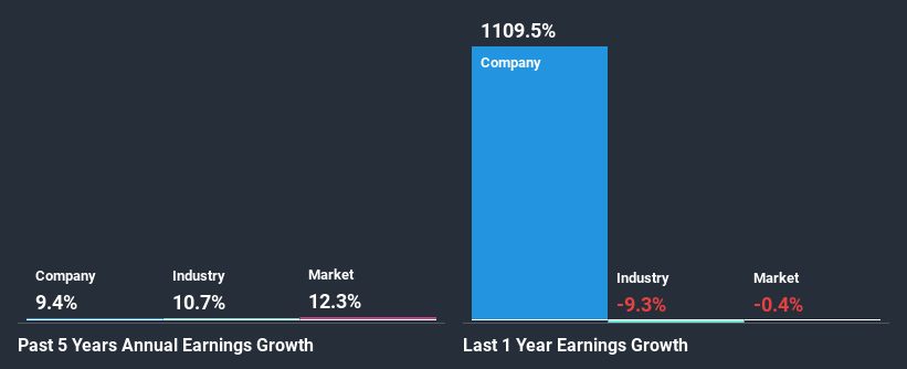 past-earnings-growth