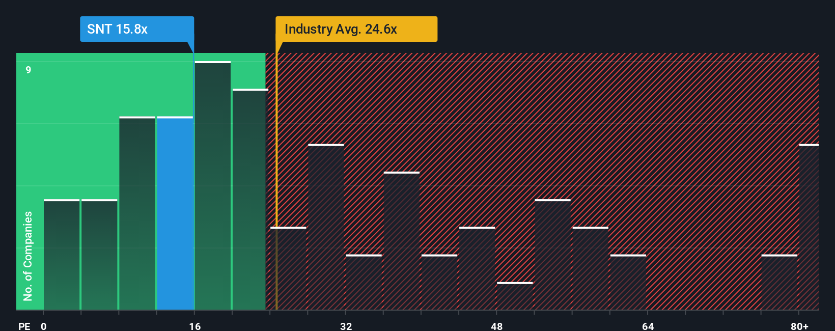 pe-multiple-vs-industry