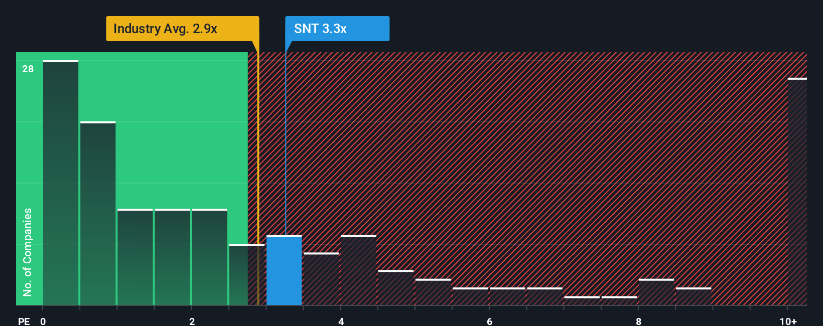 ps-multiple-vs-industry