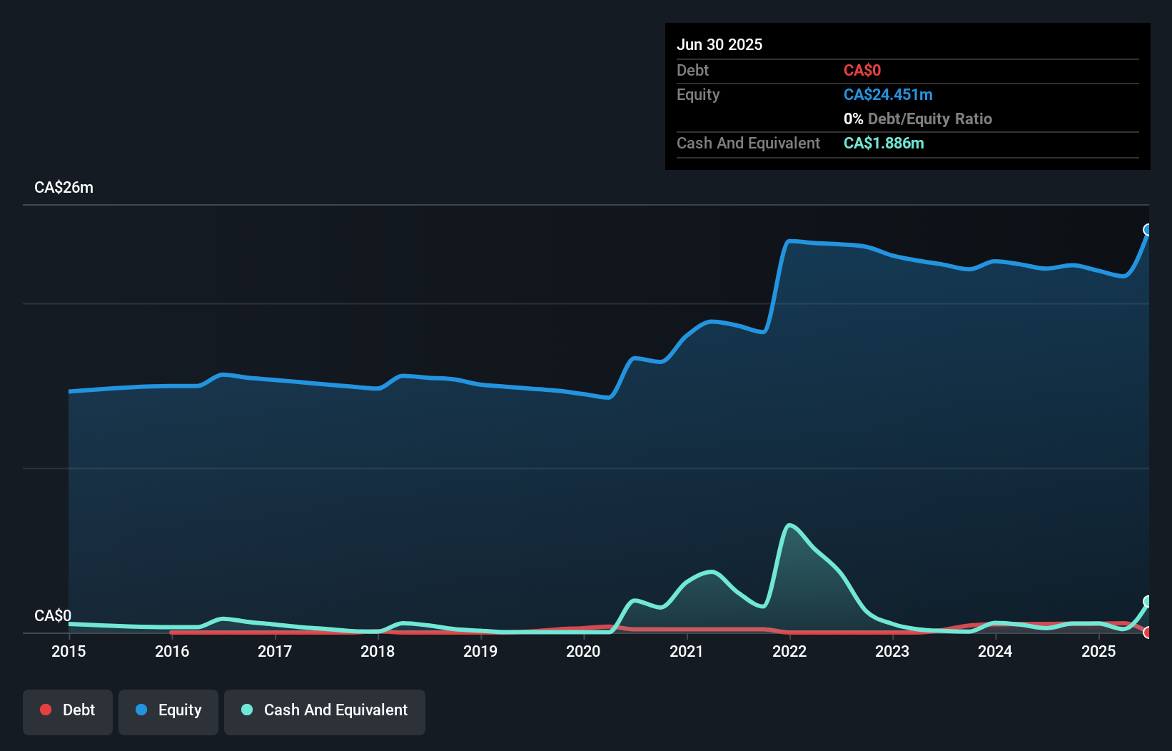 debt-equity-history-analysis