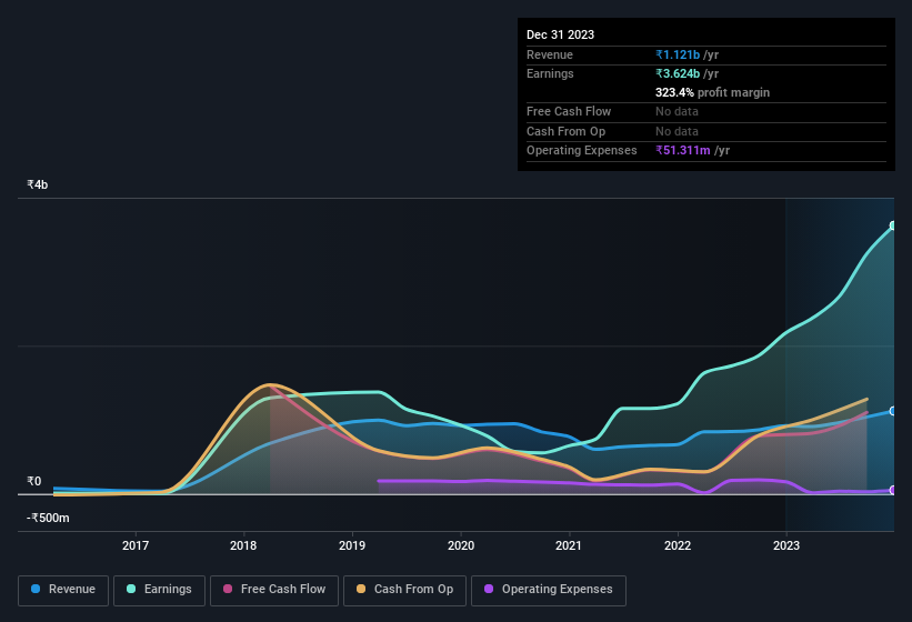 Sundaram finance deals holdings share price