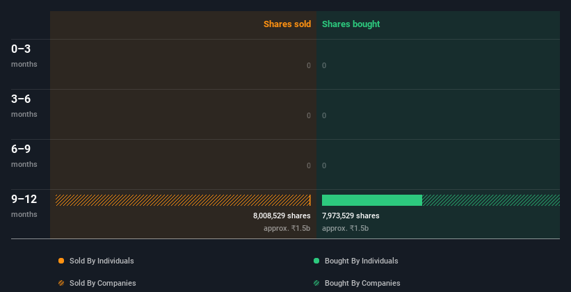 insider-trading-volume